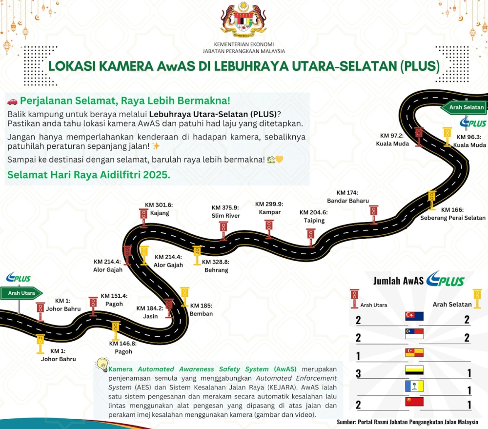 Location of the new AWAS cameras