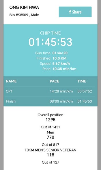91-year-old Ong clocked a chip time of 1:45:53 in the 10KM run at the 2025 PJ Half Marathon, finishing 1,295th overall and 118th in the Men’s Senior Veteran category