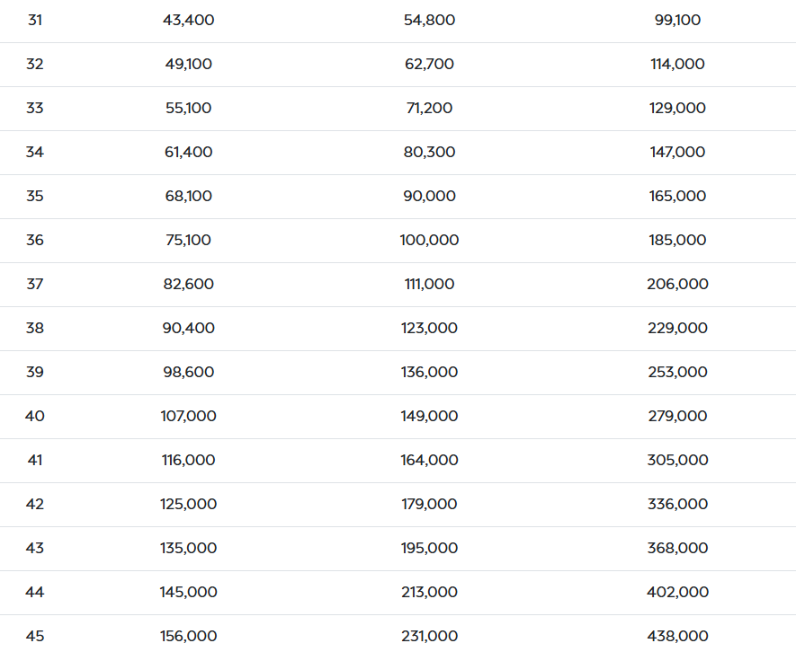 New basics savings benchmark set 