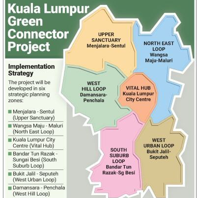 Kuala Lumpur Green Connector Project
