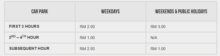 Previous parking rates of Mid Valley KL