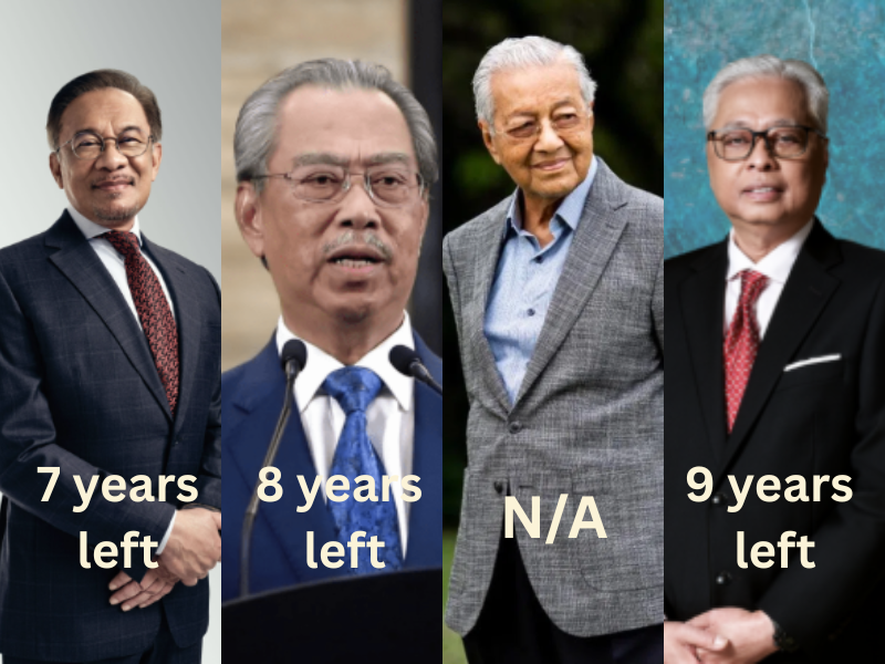 Major change ahead: Malaysia tables bill to cap prime minister’s tenure at 10 years