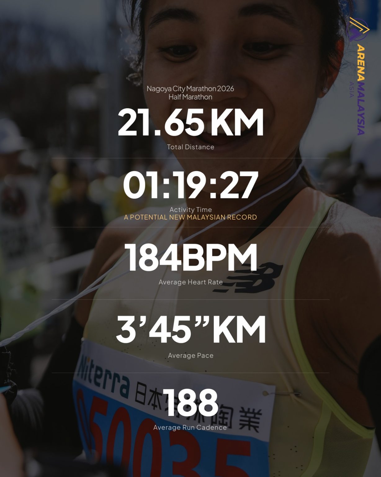 M'sian runner Esther Joy breaks decade-old half marathon record in ...