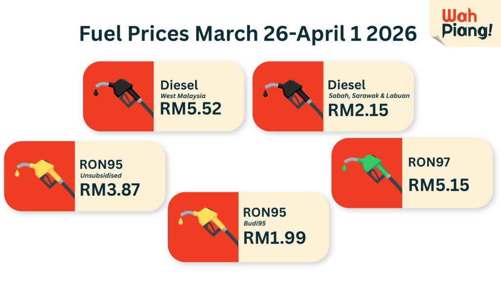 fuel diesel ron95 ron97 march 26 to april 1 2026