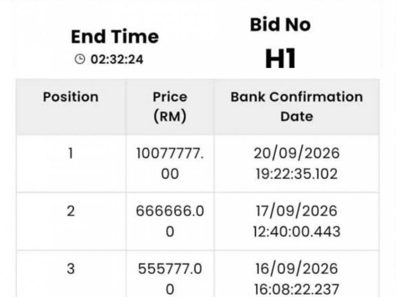 H1 car plate’s reported RM10.77m bid could make it Malaysia’s most expensive car plate ever